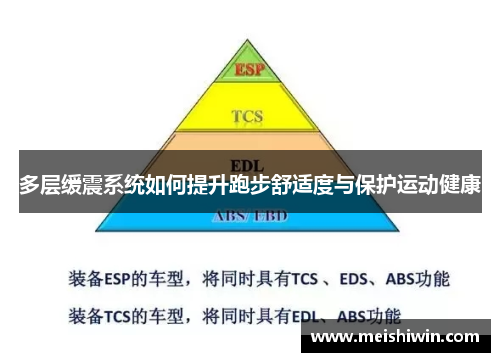 多层缓震系统如何提升跑步舒适度与保护运动健康