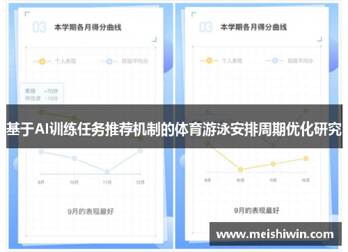 基于AI训练任务推荐机制的体育游泳安排周期优化研究