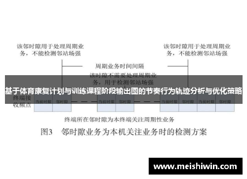 基于体育康复计划与训练课程阶段输出图的节奏行为轨迹分析与优化策略