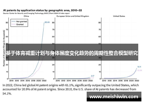 基于体育减重计划与身体围度变化趋势的周期性整合模型研究