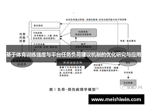 基于体育训练强度与平台任务负荷建议机制的优化研究与应用