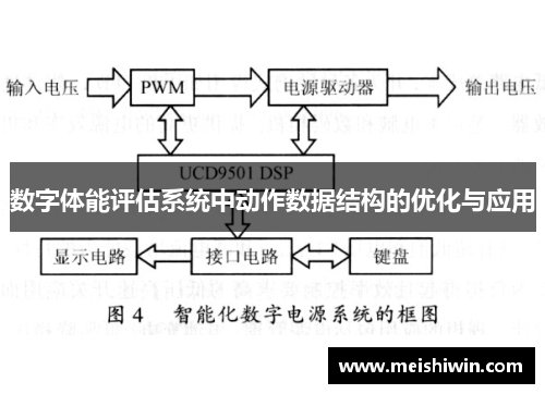 数字体能评估系统中动作数据结构的优化与应用
