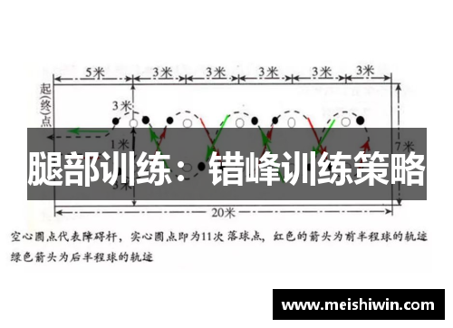 腿部训练：错峰训练策略